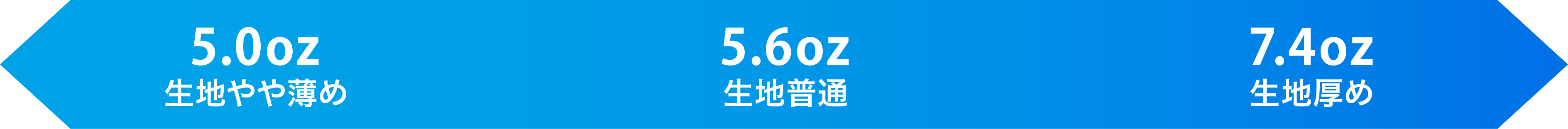 5.0oz生地やや薄め>5.6oz生地普通>7.4OZ生地厚め