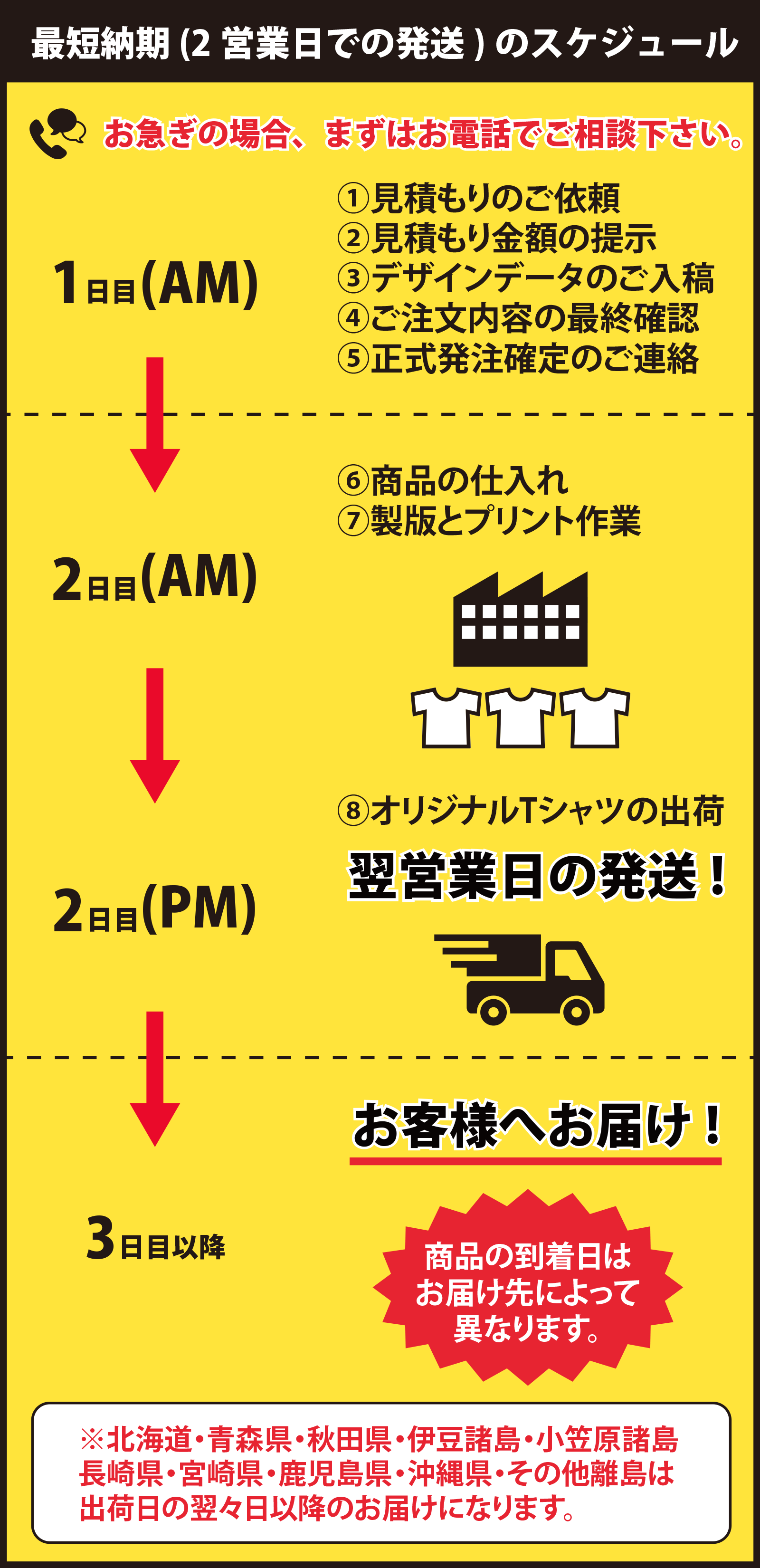 最短納期（2営業日での発送）のスケジュール